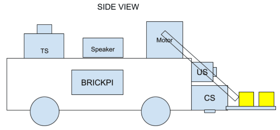 Autonomous Firefighting Robot project image